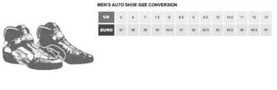 OMP 2025 Go Kart Racing Suit Complete Kit Digital Printed Suit, Gloves & Shoes With Customize Options