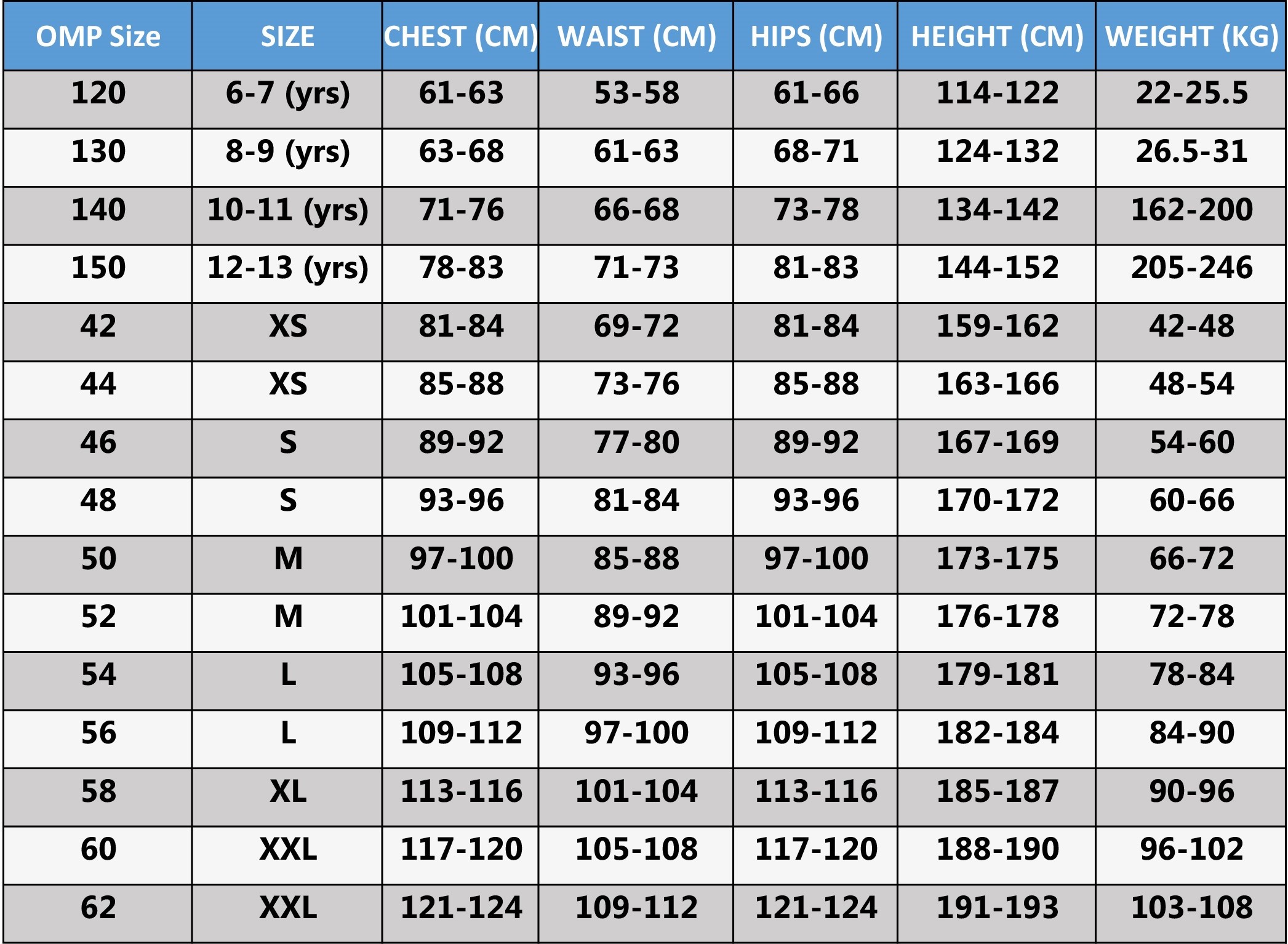 OMP Go Kart Race Suit Digital Printed Made to Measure Level 2 Karting